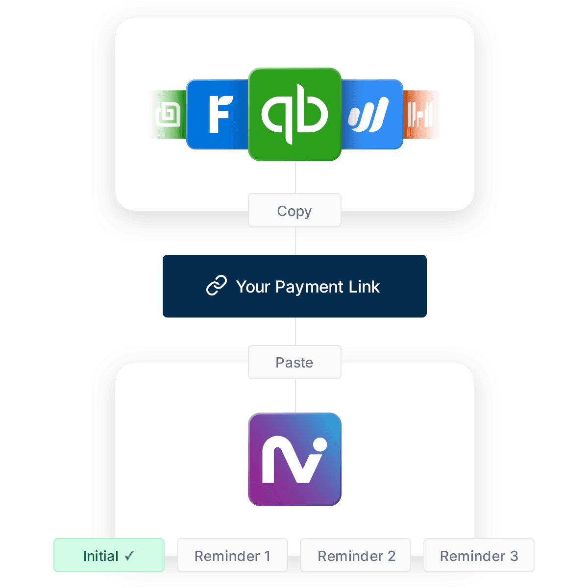 Payment link flow